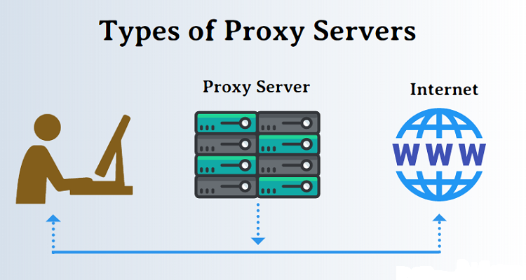 Individual proxy servers